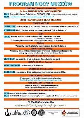 NOC MUZEÓW 20.05.2017 r. w godz. 20.00 - 24.00