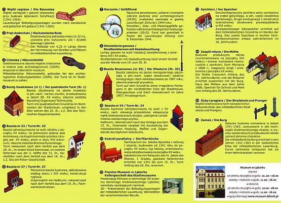 Średniowieczne obwarowania Lęborka - mapka grafika